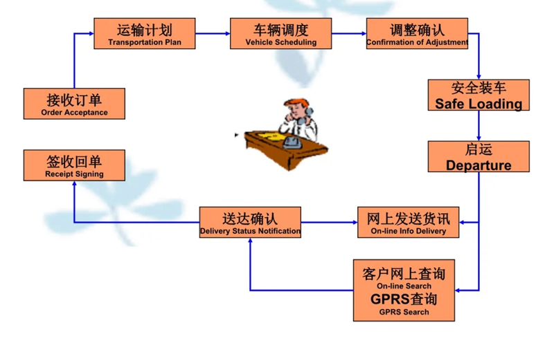 张家港到雷鸣镇货运公司