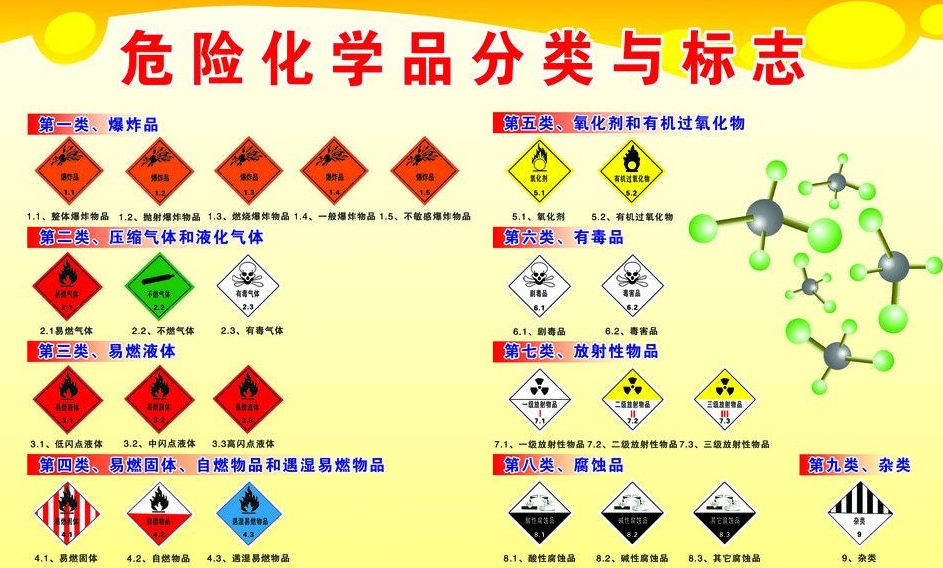 上海到雷鸣镇危险品运输